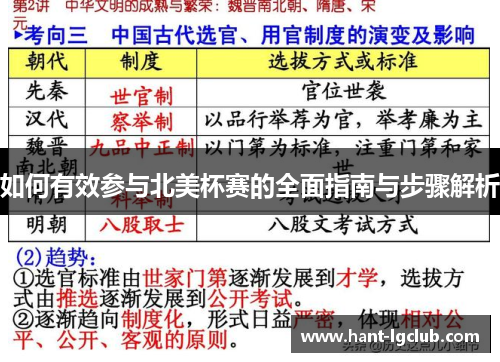 如何有效参与北美杯赛的全面指南与步骤解析