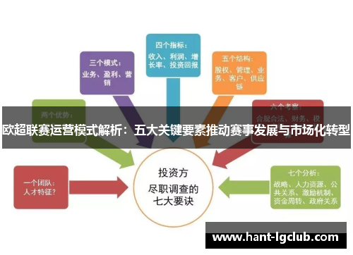 欧超联赛运营模式解析：五大关键要素推动赛事发展与市场化转型