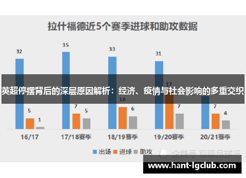 英超停摆背后的深层原因解析:经济、疫情与社会影响的多重交织 英超停摆背后的深层原因解析:经济、疫情与社会影响的多重交织