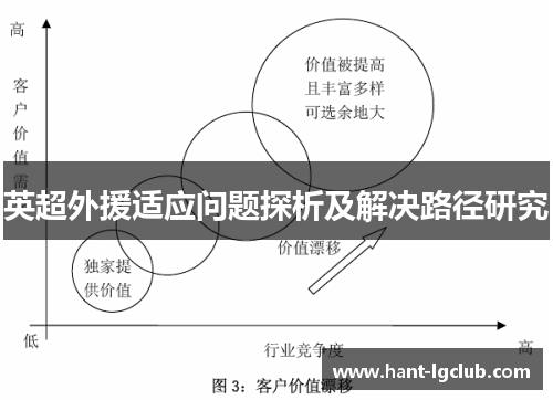英超外援适应问题探析及解决路径研究 英超外援适应问题探析及解决路径研究