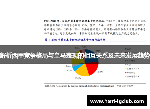 解析西甲竞争格局与皇马表现的相互关系及未来发展趋势 解析西甲竞争格局与皇马表现的相互关系及未来发展趋势
