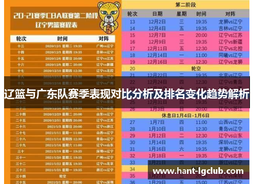 辽篮与广东队赛季表现对比分析及排名变化趋势解析