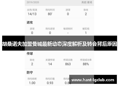 胡桑诺夫加盟曼城最新动态深度解析及转会背后原因