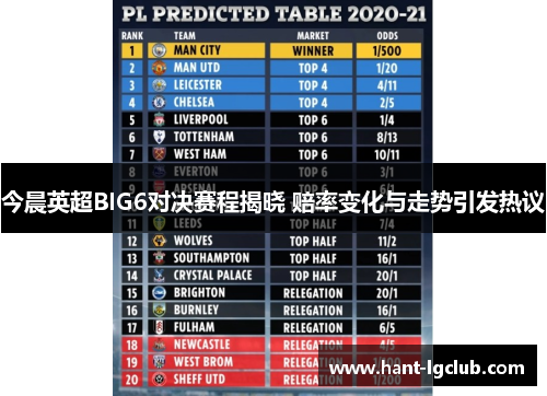 今晨英超BIG6对决赛程揭晓 赔率变化与走势引发热议
