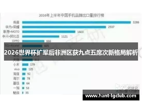 2026世界杯扩军后非洲区获九点五席次新格局解析