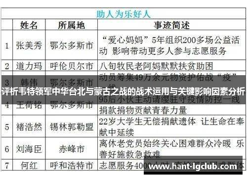 评析韦特领军中华台北与蒙古之战的战术运用与关键影响因素分析