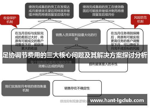 足协调节费用的三大核心问题及其解决方案探讨分析 足协调节费用的三大核心问题及其解决方案探讨分析