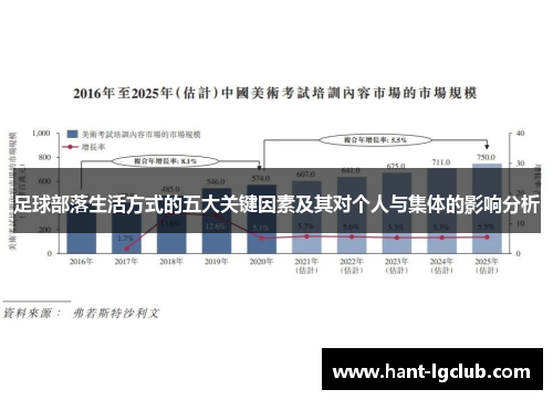 足球部落生活方式的五大关键因素及其对个人与集体的影响分析 足球部落生活方式的五大关键因素及其对个人与集体的影响分析